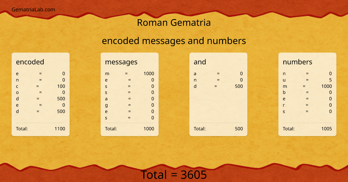 encoded messages and numbers in roman Gematria